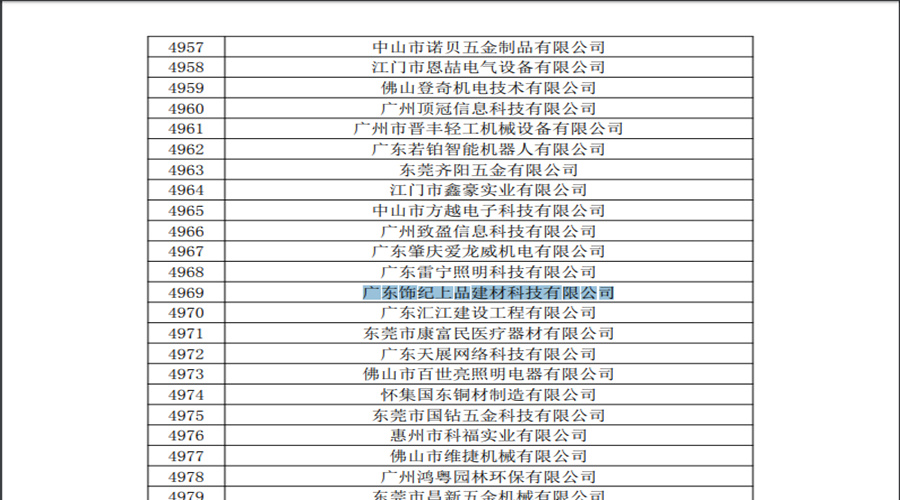 飾紀上品高新企業 飾紀上品高新企業